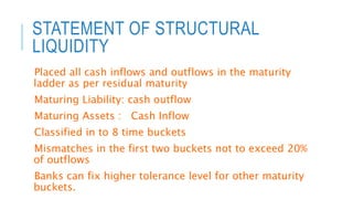 STATEMENT OF STRUCTURAL
LIQUIDITY
Placed all cash inflows and outflows in the maturity
ladder as per residual maturity
Maturing Liability: cash outflow
Maturing Assets : Cash Inflow
Classified in to 8 time buckets
Mismatches in the first two buckets not to exceed 20%
of outflows
Banks can fix higher tolerance level for other maturity
buckets.
 
