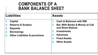 COMPONENTS OF A
BANK BALANCE SHEET
5
Liabilities Assets
1. Capital
2. Reserve & Surplus
3. Deposits
4. Borrowings
5. Other Liabilities & provisions
1. Cash & Balances with RBI
2. Bal. With Banks & Money at Call
and Short Notices
3. Investments
4. Advances
5. Fixed Assets
6. Other Assets
 