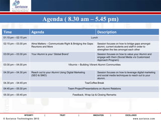 Agenda ( 8.30 am – 5.45 pm)
Time                    Agenda                                                    Description
01:15 pm – 02:15 pm                                                          Lunch

02:15 pm – 03.00 pm     Alma Matters – Communicate Right & Bridging the Gaps:     Session focuses on how to bridge gaps amongst
                        Reunions and More                                         alumni, current students and staff in order to
                                                                                  strengthen the ties amongst each other
03:00 pm – 03:30 pm     Your Alumni is your ‘Global Brand’                        Session focuses on how to value your Alumni and
                                                                                  engage with them (Social Media v/s Customized
                                                                                  Approach Program)
03:30 pm – 04.00 pm                                      Viburnix – Building Vibrant Alumni Communities


04.00 pm – 04.30 pm     Reach out to your Alumni Using Digital Marketing          Session focuses on how to leverage digital marketing
                        (SEO & SMO)                                               and social media techniques to reach out to your
                                                                                  alumni.
04.30 pm - 04:45 pm                                                    Tea/Coffee Break

04:45 pm – 05:30 pm                                      Team Project/Presentations on Alumni Relations

05:30 pm – 05:45 pm                                          Feedback, Wrap Up & Closing Remarks




                 INTEGRITY         |             TRUST            |            INNOVATION     |            EXCELLENCE
© Saviance Technologies 2012                                                                                      www.saviance.com
 