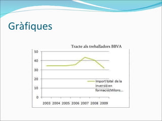Gràfiques Tracte als treballadors BBVA 