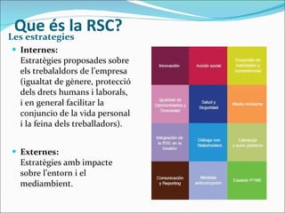 Que és la RSC? Les estrategies Internes: Estratègies proposades sobre els trebalaldors de l’empresa (igualtat de gènere, protecció dels drets humans i laborals, i en general facilitar la conjuncio de la vida personal i la feina dels treballadors). Externes: Estratègies amb impacte sobre l’entorn i el mediambient. 