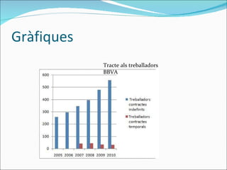 Gràfiques Tracte als treballadors BBVA 