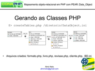 Mapeamento Objeto-Relacional com PEAR::DataObject