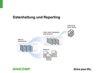 Datenhaltung und Reporting
 