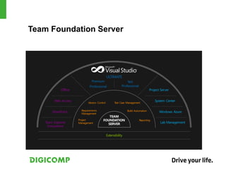 Team Foundation Server
 