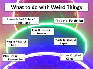 What to do with Weird Things Find 8 Reliable Sources Write Individual Paper Plan Group Presentation Create Original Game http://www.flickr.com/photos/iheartspam/34837902/ Keep a Research Log Research Both Sides of Your Topic Take a Position 