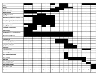 Assessment Editing Revising Drafting Gathering Information Writing a Short Plan Writing a Formal Outline Finding Sources Writing Summary of Article and Application in AP Article, Summary and Application DUE Generating an Argument Library Mini Sessions Formulating a Topic and Thesis Finding a Subject Writing Help in FLITE or Writing Center/ASC Research Journal of Progress Presentation Plan Presentation Group Assignments Presentation Formal Outline PowerPoint Presentation Video/Visuals Presentation to Class Group Game Plan Group Game Group Assignments Group Questions Game Board Game Board Due for Grade Game Presented to Class Game Presented for Grade Game Played by Class Sessions 1 2 3 4 5 6 7 8 9 10 11 12 13 14 15 Exam Week 