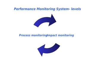 Almm monitoring and evaluation tools draft[1]acm sir revised | PPT