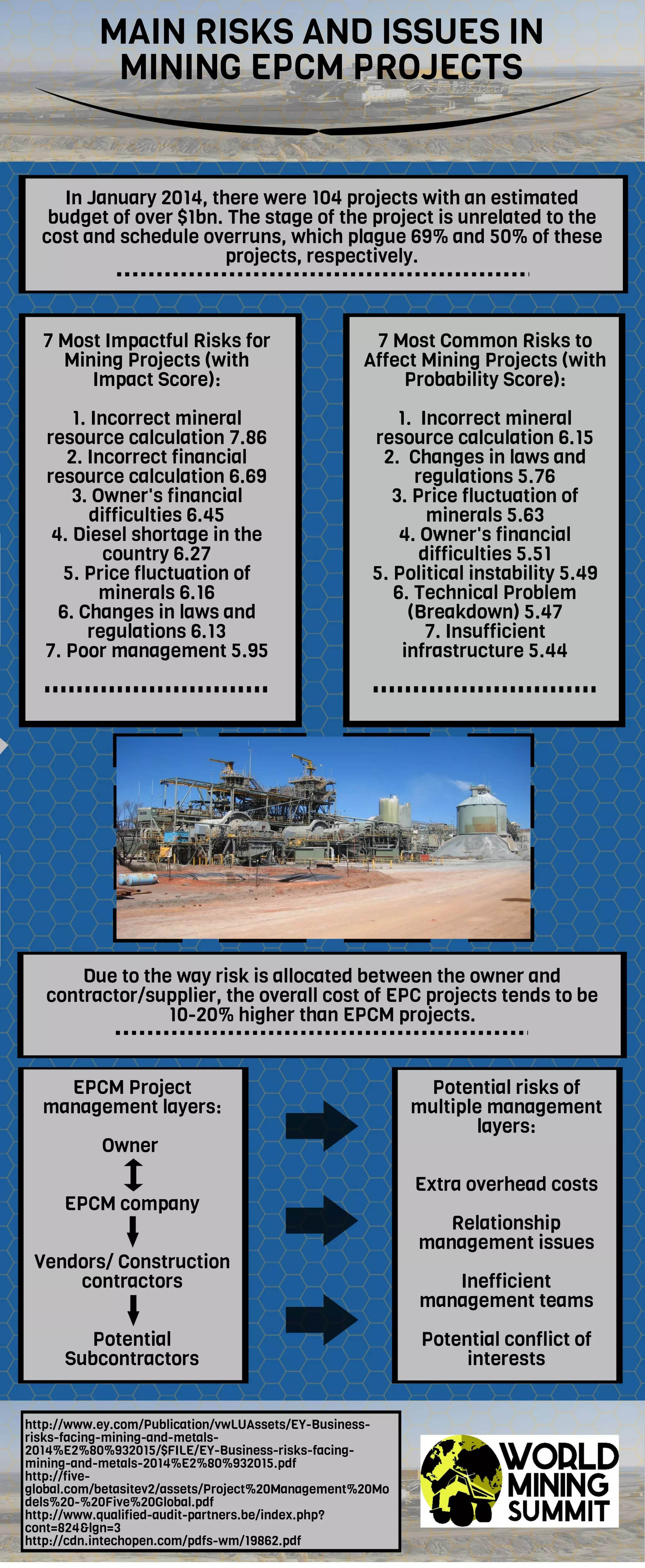 Main risks and issues in Mining EPCM projects | PDF