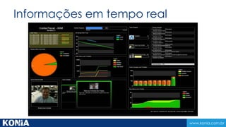 www.konia.com.br 
Informações em tempo real 
 