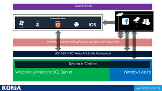Porque computação 
em nuvem? 
Valor de nuvem para o desenvolvimento de aplicativos 
 