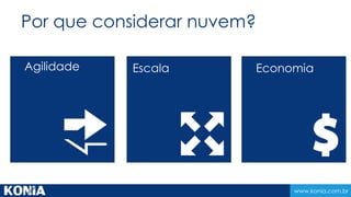 www.konia.com.br 
Estratégia corporativa 
Agilidade #1 
% dos entrevistados, indicando que a estratégia da empresa é baseado em… 
 