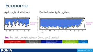 ”Houve um tempo em que cada casa, cidade, fazenda ou aldeia 
tinha o seu própio poço de água. Hoje, os serviços públicos comuns 
nos da acesso a água potável, basta ligar a torneira. Assim como a 
água da torneira, serviços de computação em nuvem podem ser 
ligados ou desligados conforme a necessidade. Quando a torneira 
não estiver ligada, não só você está economizando água, mas 
também não está pagando por recursos que você não usa.” 
www.konia.com.br 
VivekKundra, Former Federal CIO, United States Government 
 