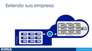 Computação Nuvem 
Valor – Application Lifecycle Management 
 