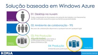 www.konia.com.br 
Desktop na nuvem 
Tenha ambientes virtuais completos em menos de 5 minutos 
Padronize o ambiente de trabalho dos colaboradores da empresa 
Bloqueie e Proteja o desktop da dos colaboradores da equipe 
Crie ambientes de desenvolvimento específicos para projetos diferentes 
Use o poder do Visual Studio a partir de outros sistemas operacionais e dispositivos de baixa capacidade 
Acesse seu ambiente de desenvolvimento de qualquer lugar, a qualquer hora, de qualquer dispositivo. 
 