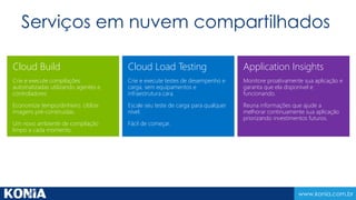 Pré-Produção - Desenvolvimento 
Ambientes de desenvolvimento espelhados de produção e disponiveis para cada membro do time 
Desenvolvedores executam teste unitário e de integração em ambientes isolados e individuais 
Problemas de produção ou incompatibilidade de código são descobertos antes 
Recursos individuais podem ser provisionados para a livre utilização dos créditos MSDN 
Aumento de agilidade , com provisionamento de ambientes sob demanda (self-service) 
www.konia.com.br 
 