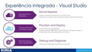 www.konia.com.br 
Pré-Produção - Qualidade 
Agilidade através de auto-provisionamento de ambientes de laboratórios e testes 
Testes de performance realistas em ambientes que refletem produção. 
Crie aplicações híbridas conectando seu ambiente local com a nuvem 
Economize dinheiro, eliminando excesso de provisionamento 
 
