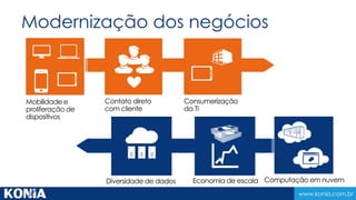 www.konia.com.br 
Modernização dos negócios 
 