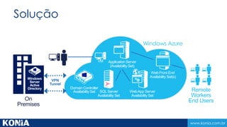 Azure cost breakdown 
Annual Azure VMs expense $162,332 
Annual storage expense $24,230 
Annual egress expense $32,256 
Annual admin expense $7,468 
Annual other expenses $1,268 
Total $227,554 
www.konia.com.br 
TCO – Total cost of ownership 
40% cost savings 
Azure Services 
• 55 VMs: 20 medium (Web 
Front End), 22 extra large 
(Domain controllers, app 
servers), 13 A7 (SQL Servers) 
• 35 TB LR storage 
• 35 TB zone 1 egress, 5 VPN 
connections 
On-premises DC cost breakdown 
Annual hardware expense $282,444 
Annual software expense $37,191 
Annual power expense $12,034 
Annual administration costs $14,224 
Annual DC facility expenses $30,561 
Total $376,455 
NOTE: Este exemplo é baseado foi desenvolvido pela Microsoft e baseado em clientes EA nível D que compra $200K Azure 
 