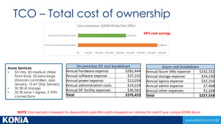 www.konia.com.br 
Estudo de caso 
”We needed to take a new approachand Windows 
Azure Virtual Machinesprovided the right solutionfor our 
business.” 
Andreas Hogberg, Telenor 
Desafios 
- Mover do Sharepoint 2007 para o 
Sharepoint 2013 em 18 unidades de 
negócios diferentes, distribuidas em 
12 paises. 
- Criar rapidamente uma grande 
Farm para desenvolvimento e testes 
em Sharepoint atendendo limites de 
tempo e custo 
Benefícios 
- Escala: recursos ilimitados para 
desenvolvimento e testes 
- Velocidade: Construção de farms 
em dias e não semanas 
- Cost: redução controle de acordo 
as necessidades 
- Agilidade: Ferramentas familiares de 
automação 
- Portabilidade: On-premises e 
hospedado 
http://www.microsoft.com/casestudies/Windows-Azure/Telenor-Group/Telenor-Uses-Windows-Azure-Virtual-Machines-for- 
Fast-Efficient-Cost-saving-Development-and-Testing-of-company-wide-SharePoint-2013-Platform/710000002349 
 