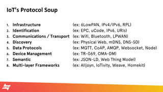 © 2017 AVIXA
IoT’s Protocol Soup
 