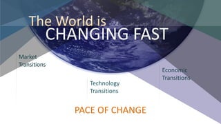 CHANGING FAST
Market
Transitions
Economic
Transitions
Technology
Transitions
PACE OF CHANGE
 