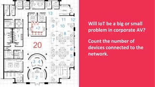 © 2017 AVIXA
Will IoT be a big or small
problem in corporate AV?
Count the number of
devices connected to the
network.
1
2...