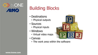 www.tvone.com
Building Blocks
• Destinations
• Physical outputs
• Sources
• Physical inputs
• Windows
• Virtual video maps...