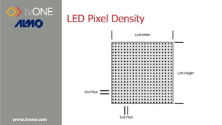 www.tvone.com
LED Pixel Density
 