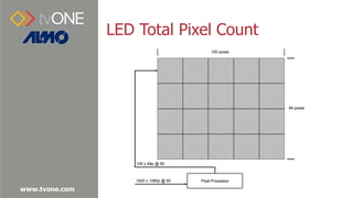 www.tvone.com
LED Total Pixel Count
 