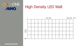 www.tvone.com
High Density LED Wall
 