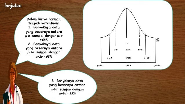 Alan Arifin Pendahuluan Probabilitas Dan Kurva Normal