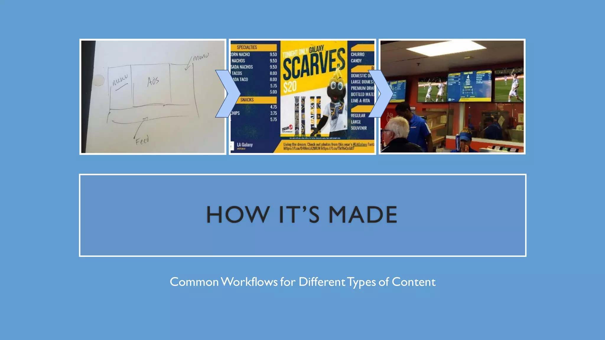 HOW IT’S MADE
CommonWorkflows for DifferentTypes of Content
 