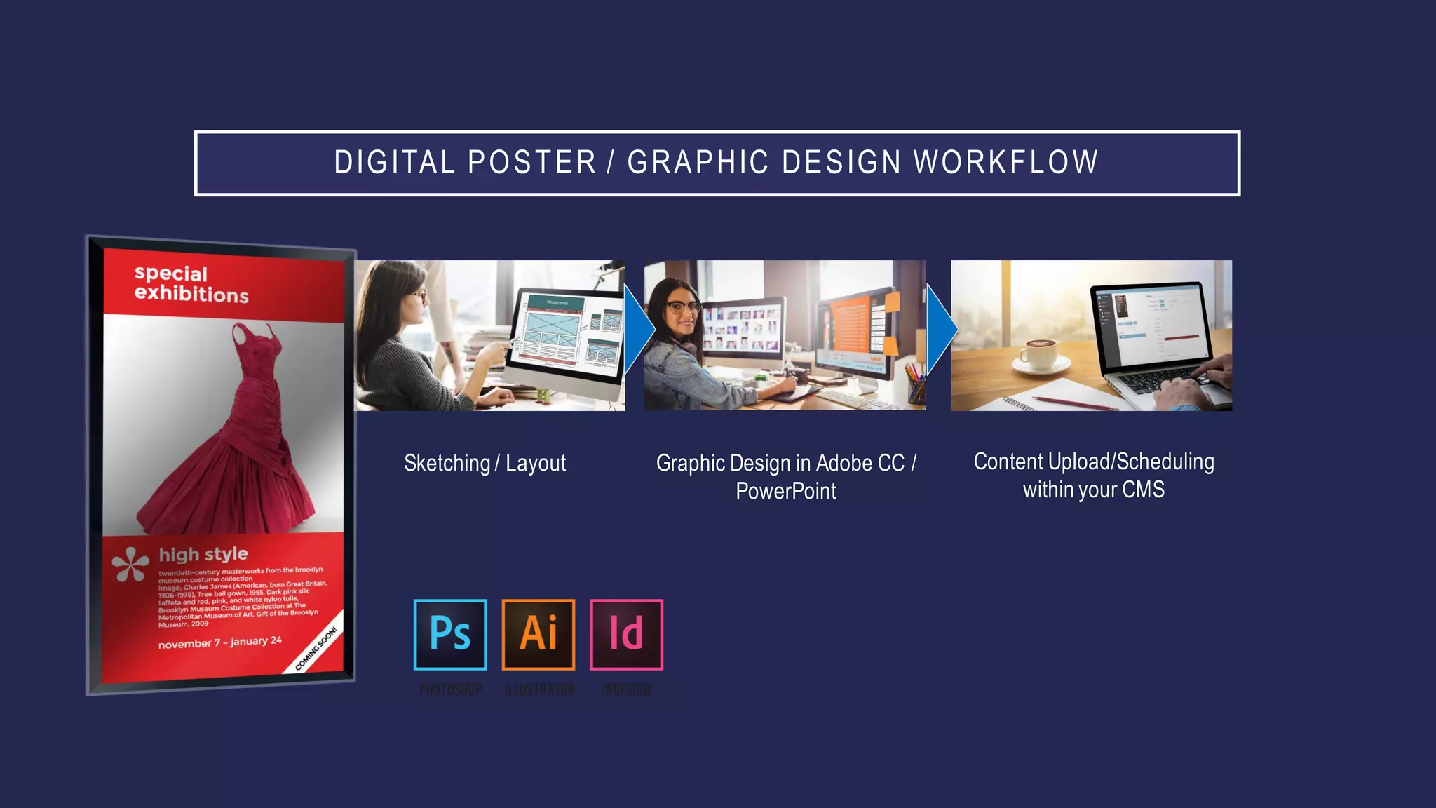 DIGITAL POSTER / GRAPHIC DESIGN WORKFLOW
Sketching / Layout Graphic Design in Adobe CC /
PowerPoint
Content Upload/Scheduling
within your CMS
 
