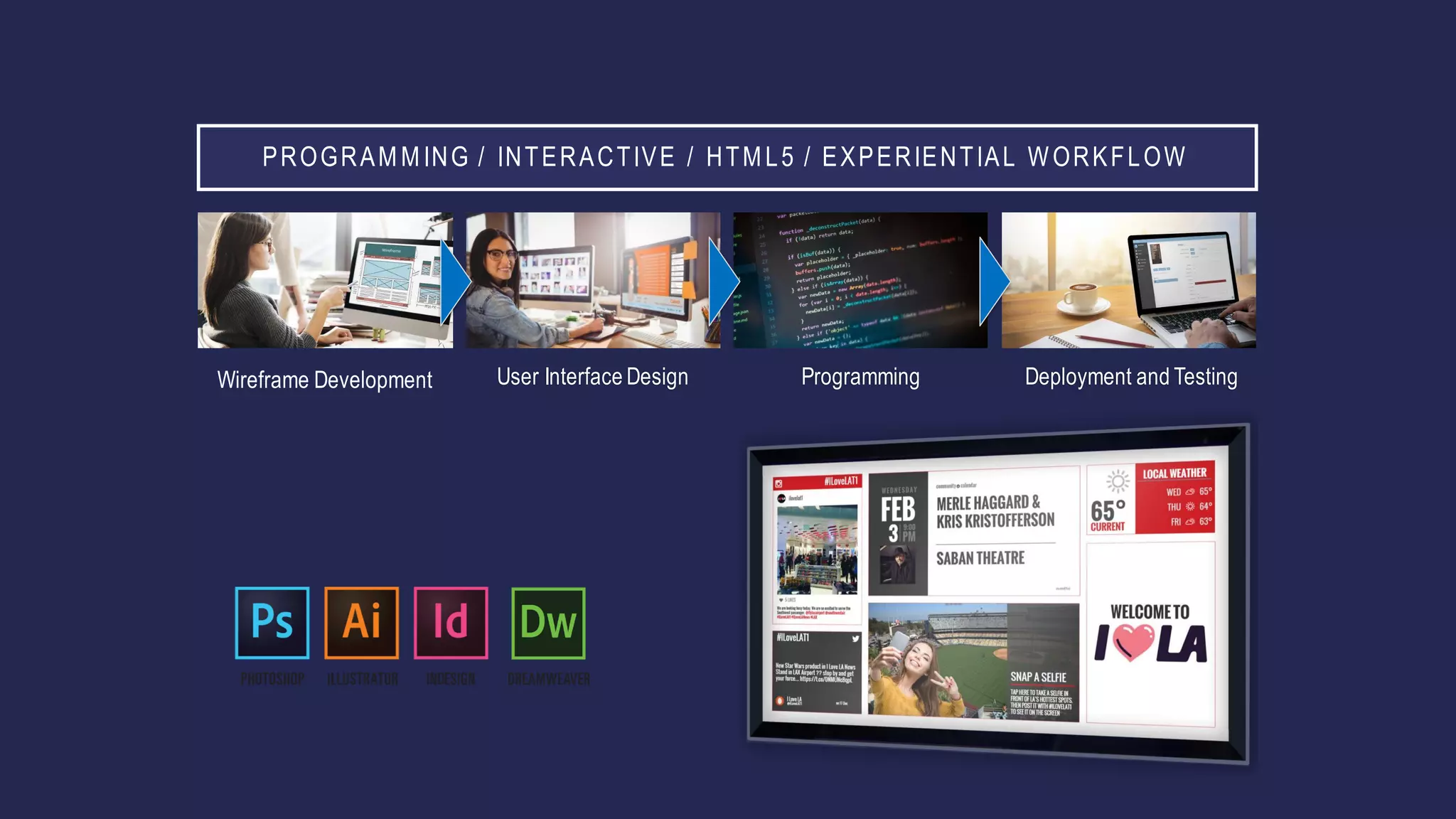 PROGRAMMING / INTERACTIVE / HTML5 / EXPERIENTIAL WORKFLOW
Wireframe Development User Interface Design Programming Deployment and Testing
 