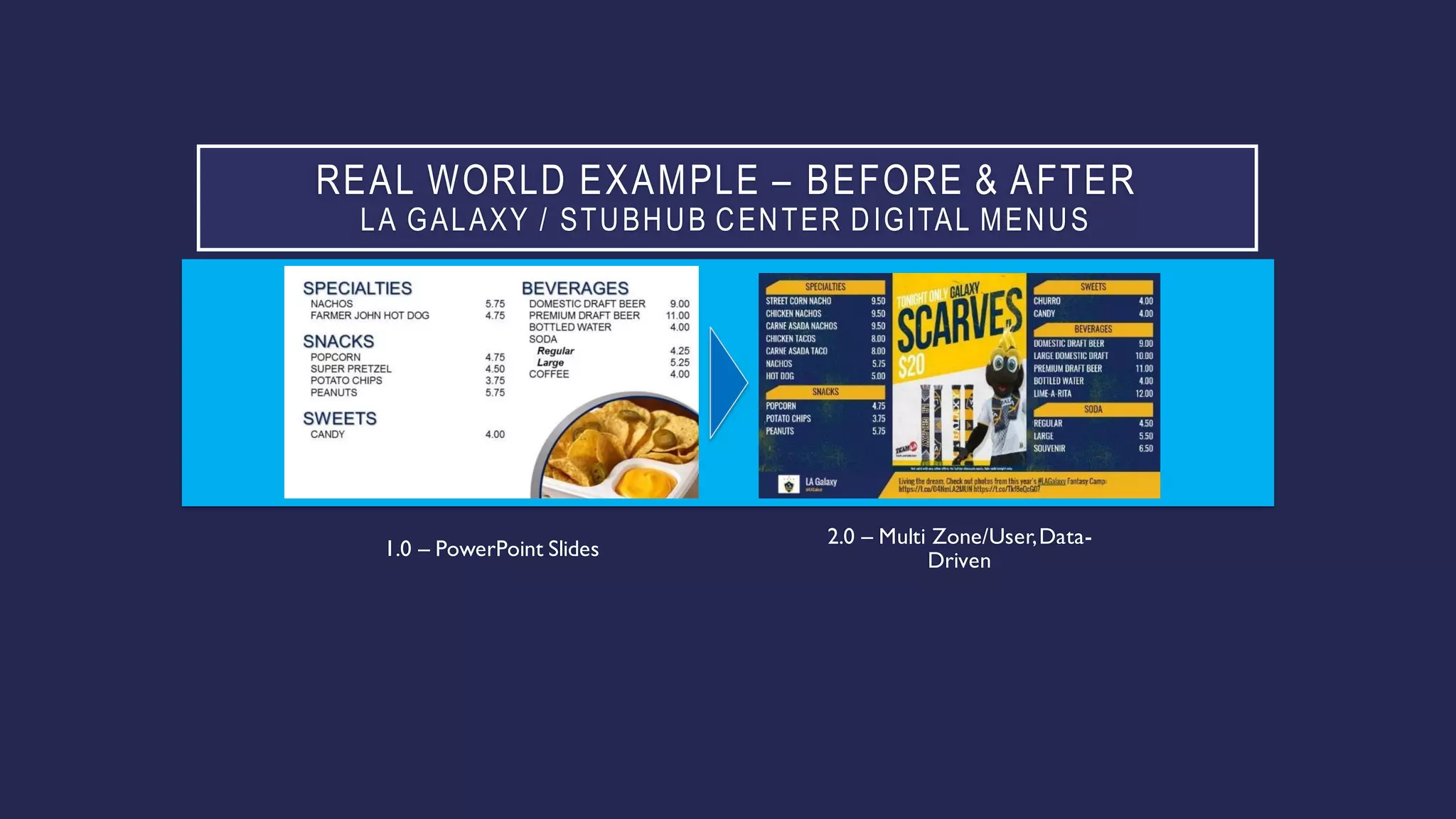 REAL WORLD EXAMPLE – BEFORE & AFTER
LA GALAXY / STUBHUB CENTER DIGITAL MENUS
1.0 – PowerPoint Slides
2.0 – Multi Zone/User,Data-
Driven
 