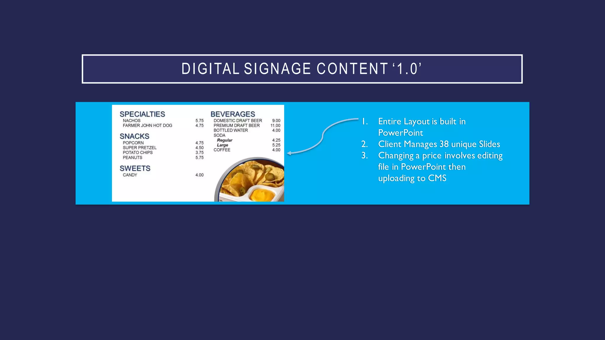 DIGITAL SIGNAGE CONTENT ‘1.0’
1. Entire Layout is built in
PowerPoint
2. Client Manages 38 unique Slides
3. Changing a price involves editing
file in PowerPoint then
uploading to CMS
 