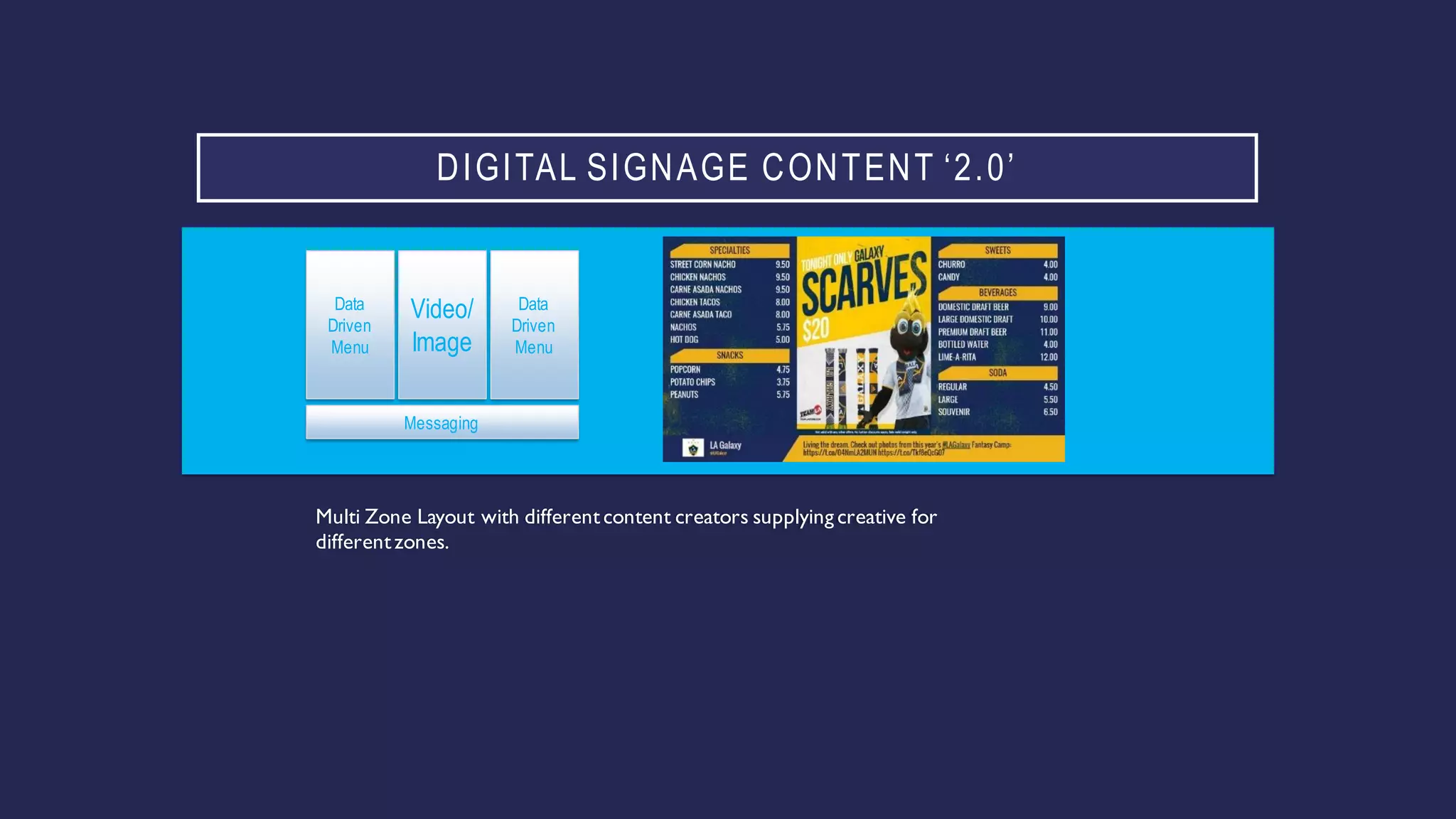 DIGITAL SIGNAGE CONTENT ‘2.0’
Multi Zone Layout with differentcontent creators supplying creative for
differentzones.
Data
Driven
Menu
Data
Driven
Menu
Video/
Image
Messaging
 