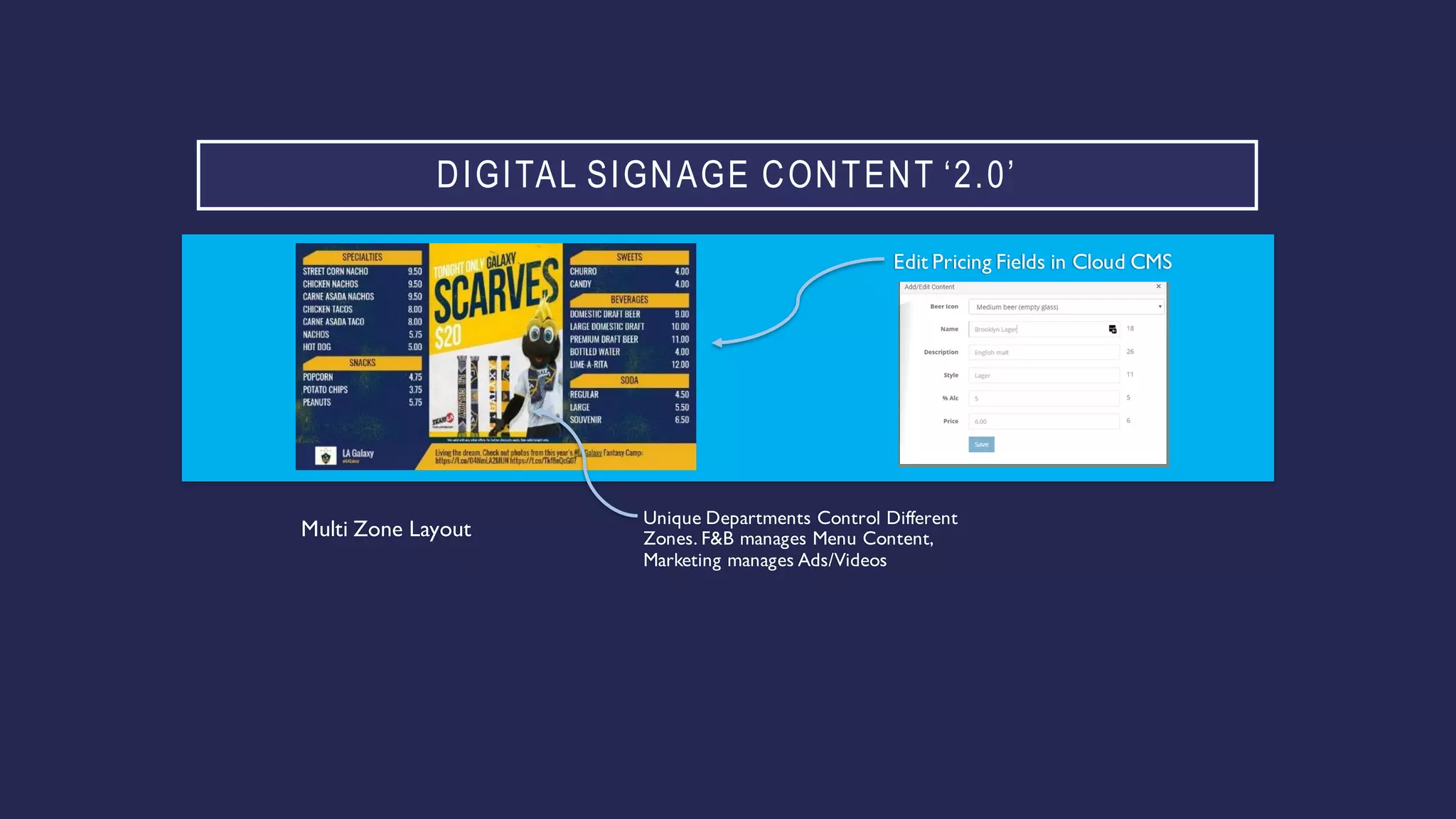 DIGITAL SIGNAGE CONTENT ‘2.0’
Edit Pricing Fields in Cloud CMS
Unique Departments Control Different
Zones. F&B manages Menu Content,
Marketing manages Ads/Videos
Multi Zone Layout
 