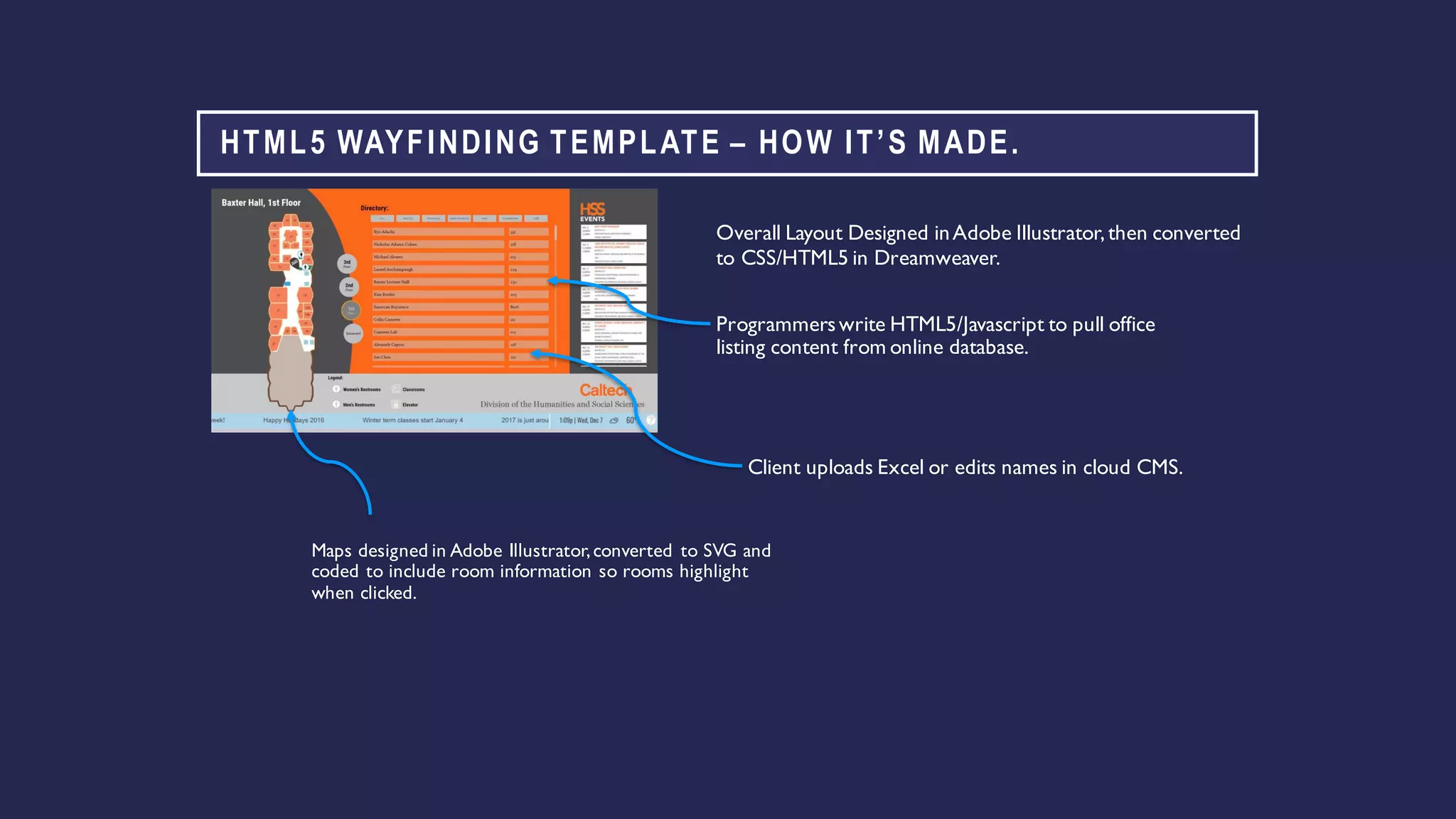 HTML5 WAYFINDING TEMPLATE – HOW IT’S MADE.
Programmerswrite HTML5/Javascript to pull office
listing content from online database.
Overall Layout Designed inAdobe Illustrator,then converted
to CSS/HTML5 in Dreamweaver.
Maps designed in Adobe Illustrator,converted to SVG and
coded to include room information so rooms highlight
when clicked.
Client uploads Excel or edits names in cloud CMS.
 