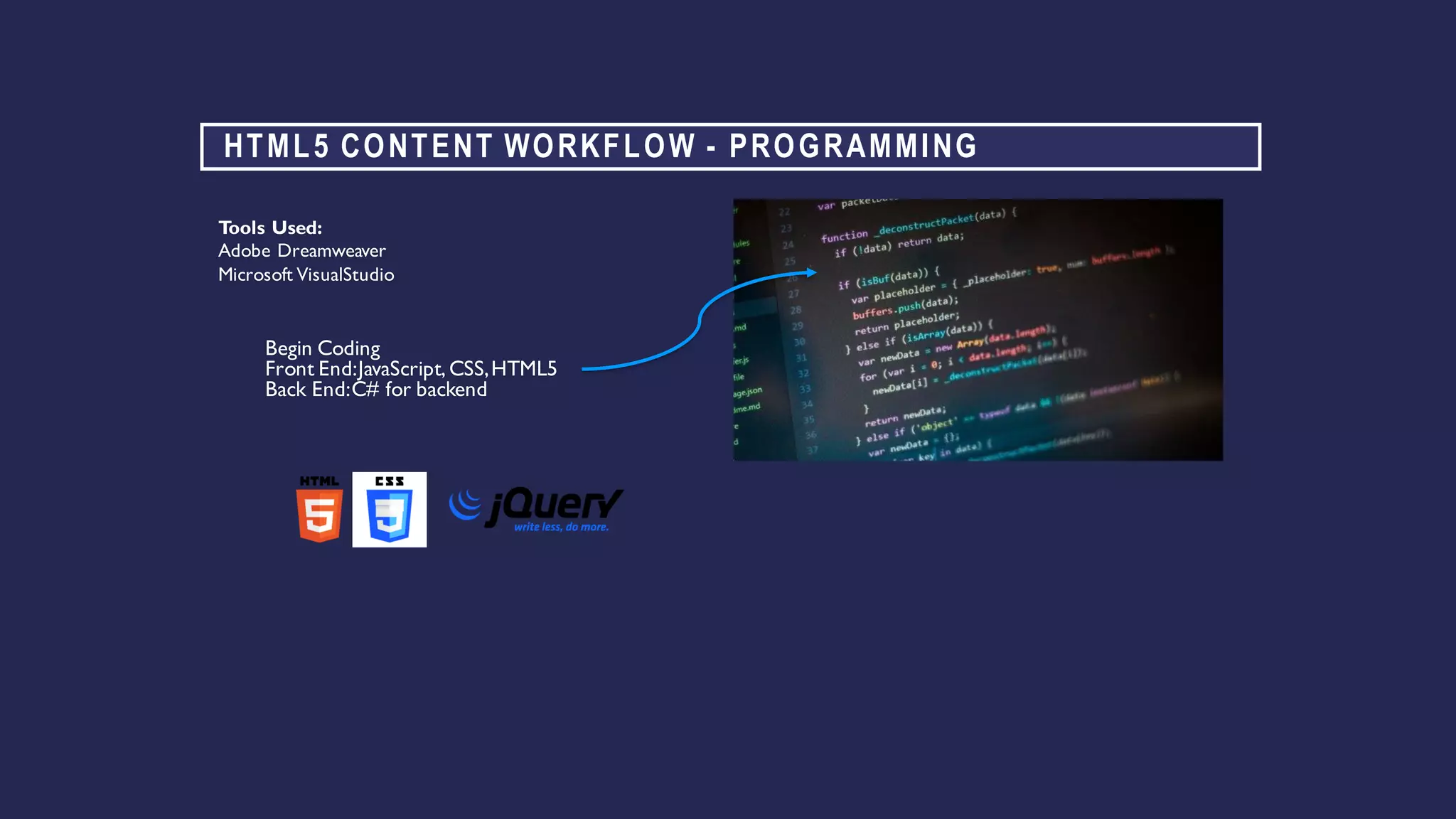 HTML5 CONTENT WORKFLOW - PROGRAMMING
Begin Coding
Front End:JavaScript,CSS,HTML5
Back End:C# for backend
Tools Used:
Adobe Dreamweaver
Microsoft VisualStudio
 