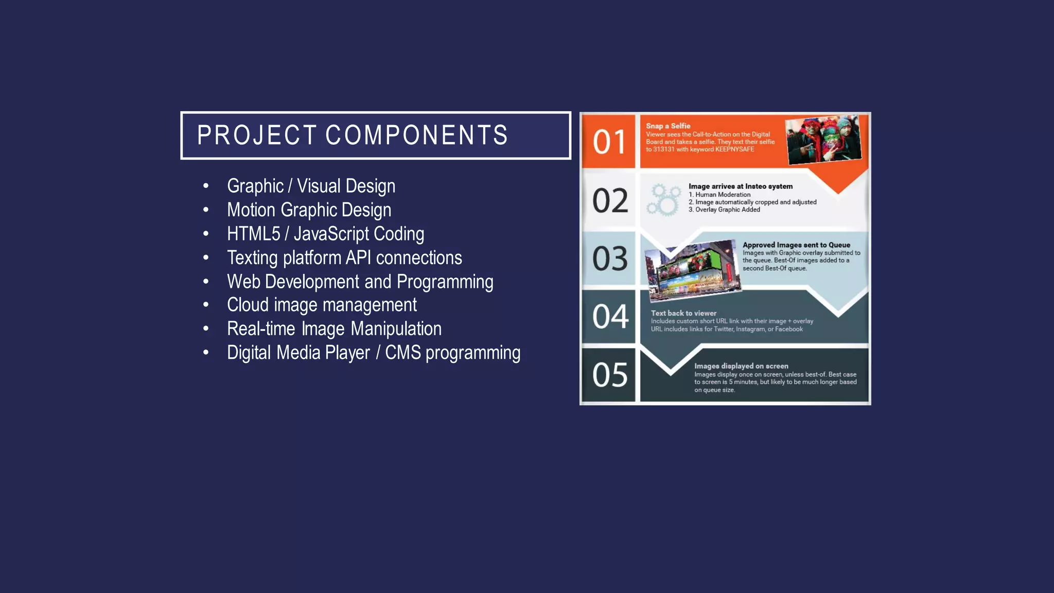 PROJECT COMPONENTS
• Graphic / Visual Design
• Motion Graphic Design
• HTML5 / JavaScript Coding
• Texting platform API connections
• Web Development and Programming
• Cloud image management
• Real-time Image Manipulation
• Digital Media Player / CMS programming
 
