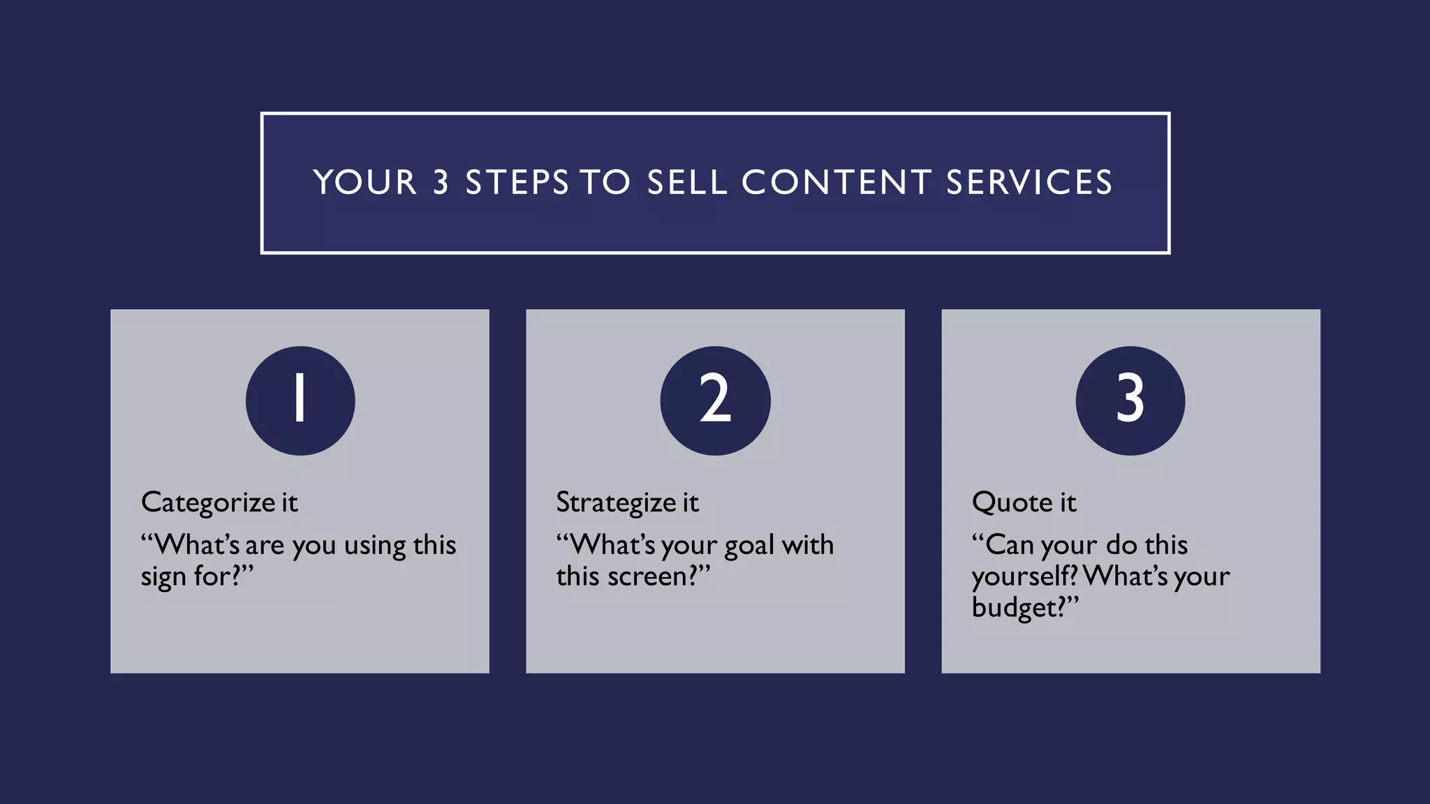 YOUR 3 STEPS TO SELL CONTENT SERVICES
Categorize it
“What’s are you using this
sign for?”
1
Strategize it
“What’s your goal with
this screen?”
2
Quote it
“Can your do this
yourself?What’s your
budget?”
3
 