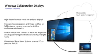 Introduction to Windows Collaboration Displays
