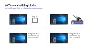 Introduction to Windows Collaboration Displays