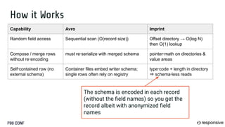 8x Better Than Protobuf: Rethinking Serialization for Data Pipelines by ...