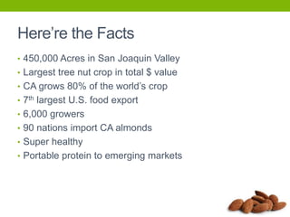 Here’re the Facts
• 450,000 Acres in San Joaquin Valley
• Largest tree nut crop in total $ value
• CA grows 80% of the world’s crop
• 7th largest U.S. food export
• 6,000 growers

• 90 nations import CA almonds
• Super healthy
• Portable protein to emerging markets

 