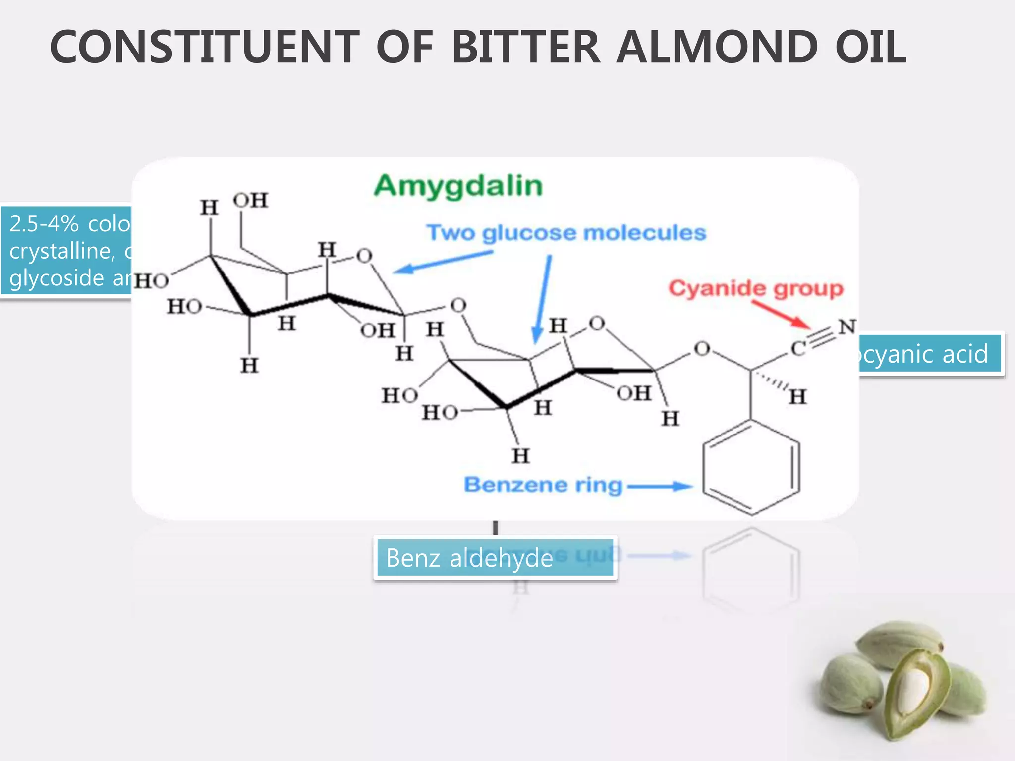 Almond oil | PPTX