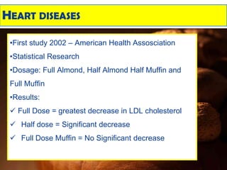 HEART DISEASES
•First study 2002 – American Health Assosciation
•Statistical Research
•Dosage: Full Almond, Half Almond Half Muffin and
Full Muffin
•Results:
 Full Dose = greatest decrease in LDL cholesterol
 Half dose = Significant decrease
 Full Dose Muffin = No Significant decrease
 