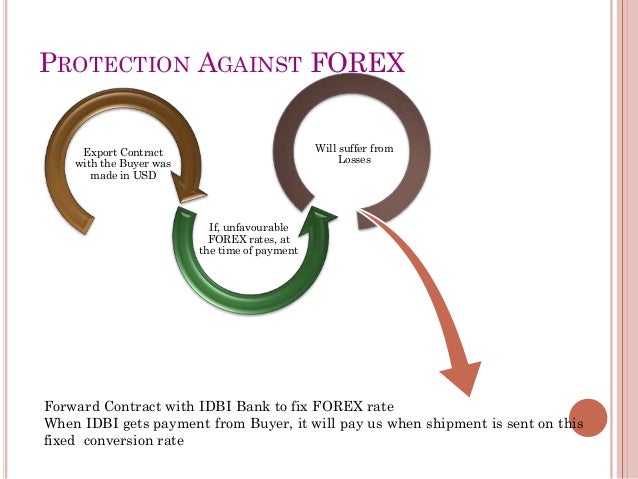 Idbi forex charges